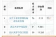 中国医院排行榜公布 我院排名上升11位