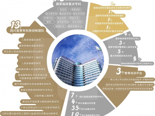 16个项目取得满分  总分位居全国第27位 四川省人民医院稳居三级公立医院“国考”第一方阵
